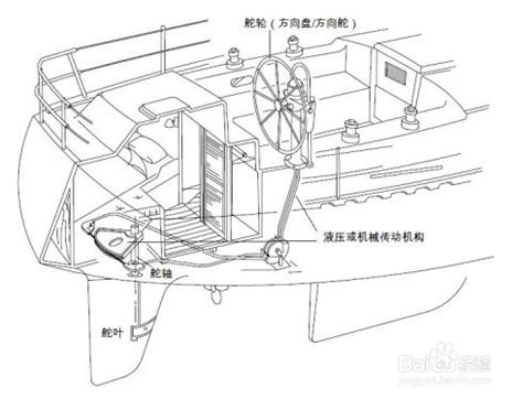 船舵|船舵的工作原理是怎样的？